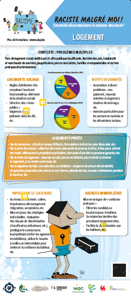 RollUpLogement